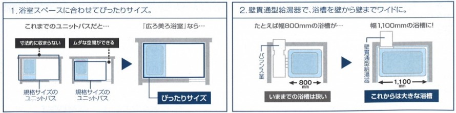 浴室スペースに合わせてぴったりサイズ