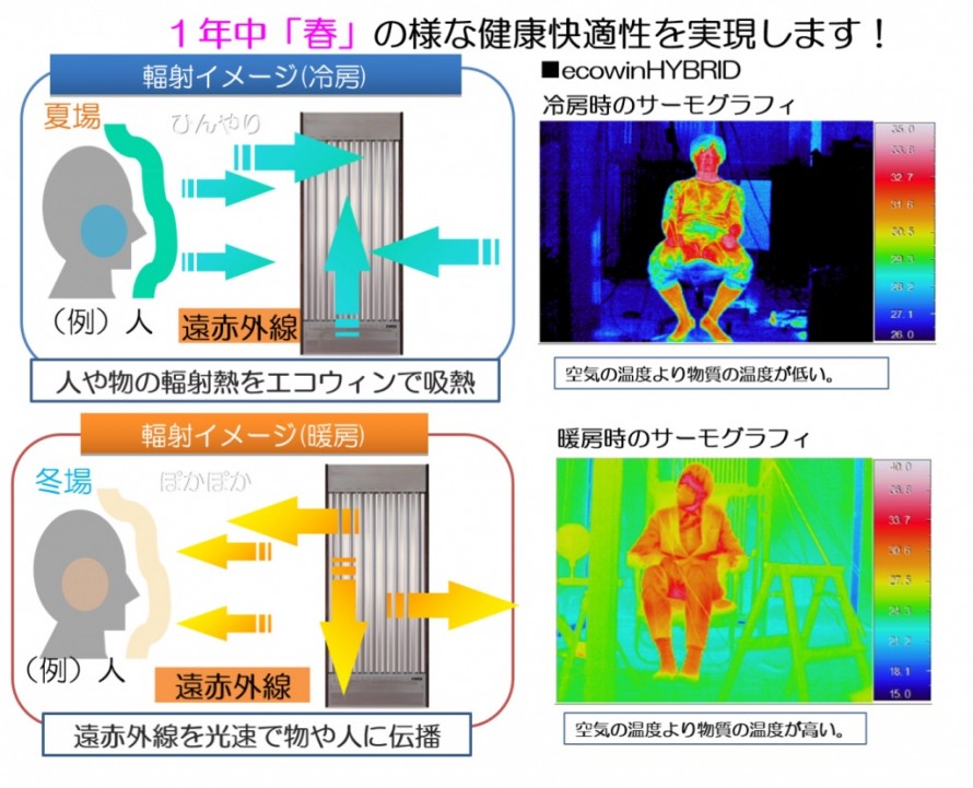 エコウィン写真3