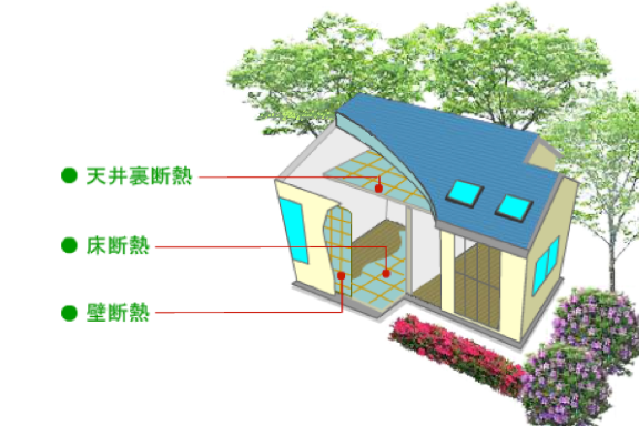 天井、床、壁を断熱